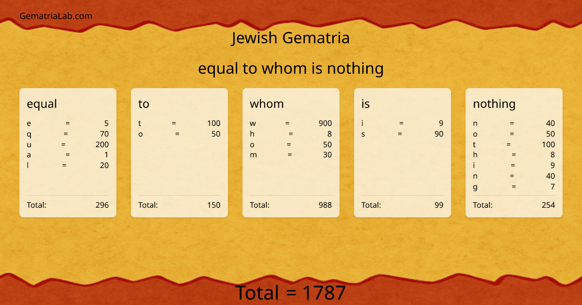 equal to whom is nothing in jewish Gematria